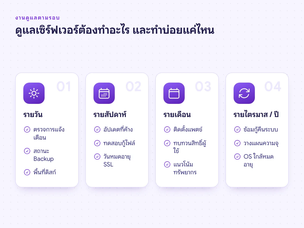 งานดูแลเซิร์ฟเวอร์ตามรอบ รายวัน รายสัปดาห์ รายเดือน และรายไตรมาสหรือรายปี