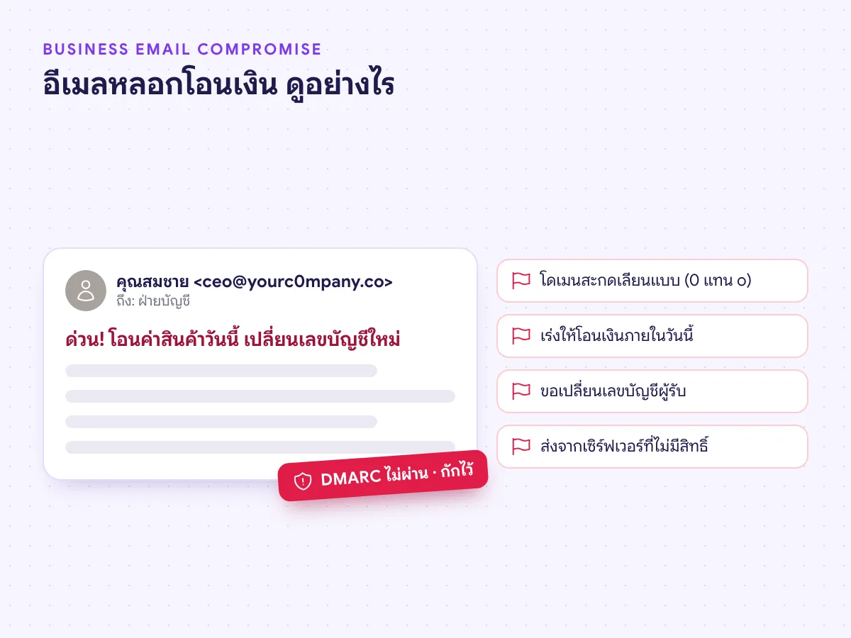 ตัวอย่างอีเมลหลอกโอนเงิน BEC ใช้โดเมนสะกดเลียนแบบ เร่งให้โอน และขอเปลี่ยนเลขบัญชี ถูกกักเพราะ DMARC ไม่ผ่าน
