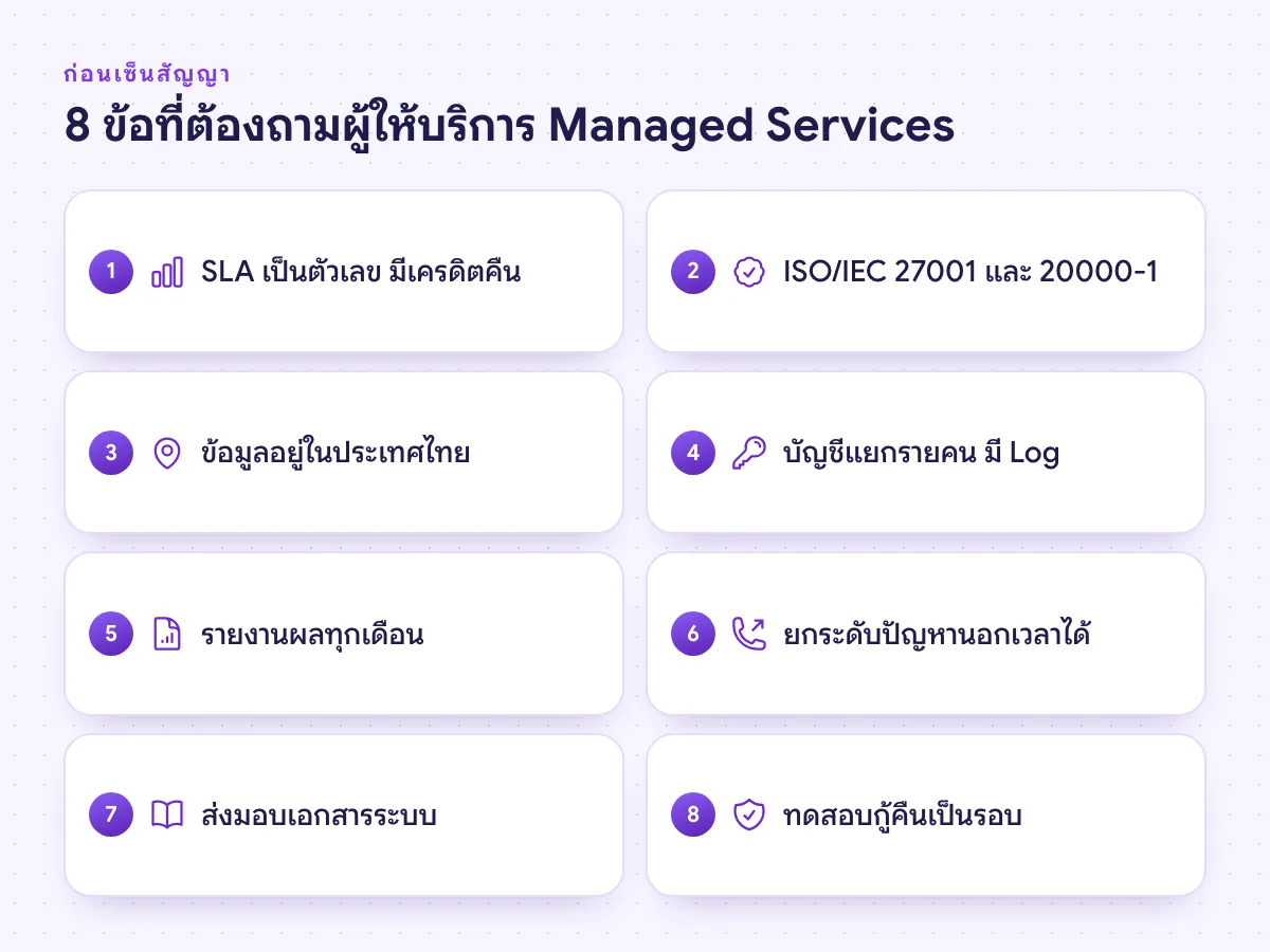 8 ข้อที่ต้องถามก่อนเลือกผู้ให้บริการ Managed Services