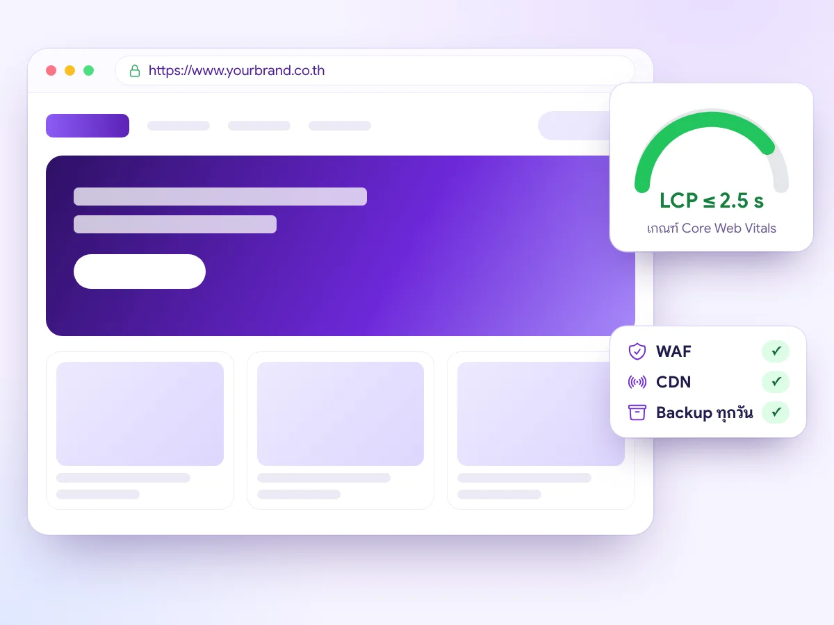 Managed Web Services ดูแลเว็บไซต์ให้ผ่านเกณฑ์ Core Web Vitals พร้อม WAF, CDN และ Backup ทุกวัน