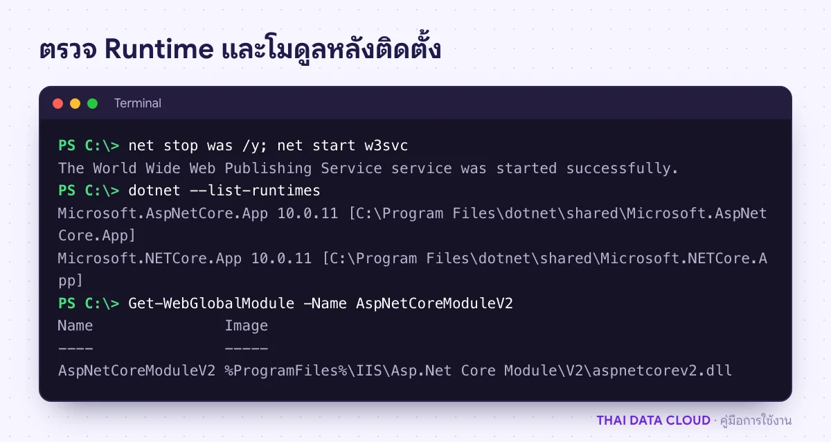 หน้าจอ PowerShell แสดงผล dotnet --list-runtimes และโมดูล AspNetCoreModuleV2 ที่ติดตั้งจาก Hosting Bundle