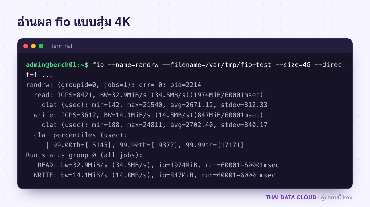 ผล fio แบบ randrw 4K แสดง IOPS ของการอ่านและเขียน Bandwidth และ Latency ที่เปอร์เซ็นไทล์ 99