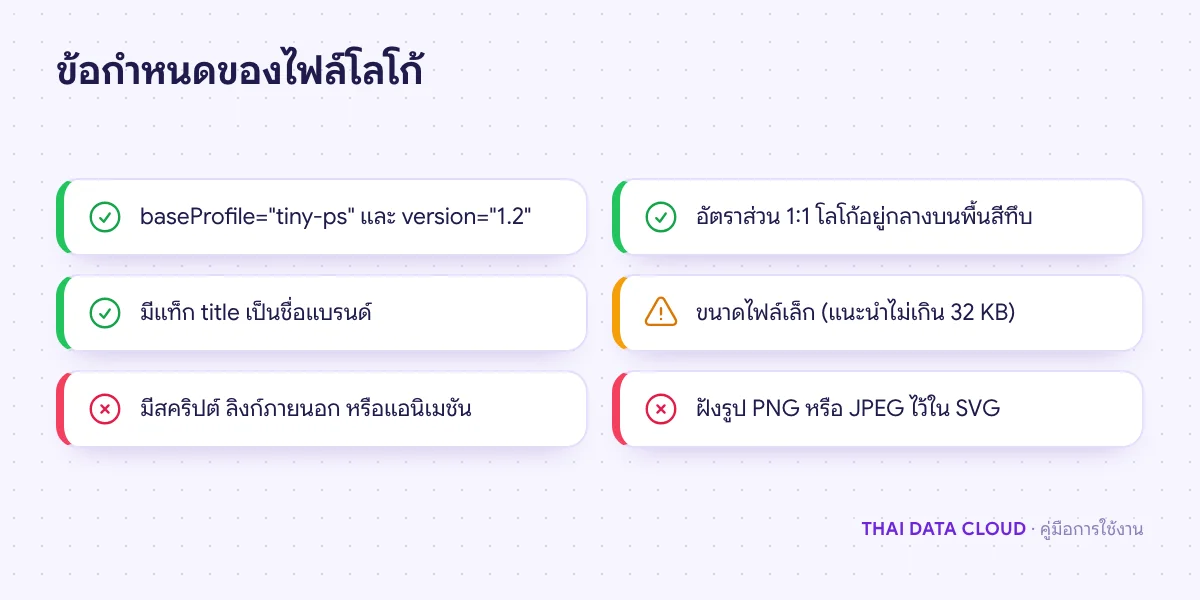 รายการตรวจไฟล์โลโก้ BIMI แบบ SVG Tiny PS เช่น อัตราส่วน 1:1 มีแท็ก title ไม่มีสคริปต์และรูป raster