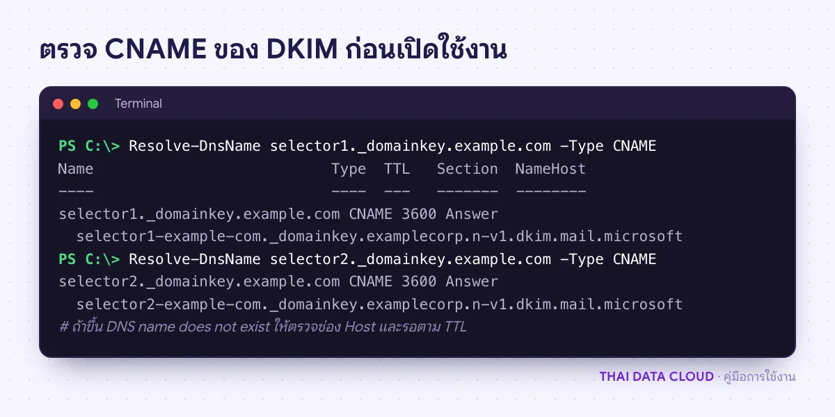 ผลคำสั่ง Resolve-DnsName ตรวจระเบียน CNAME selector1 และ selector2 ของ DKIM ว่าชี้ไปยังปลายทางของ Microsoft ถูกต้อง