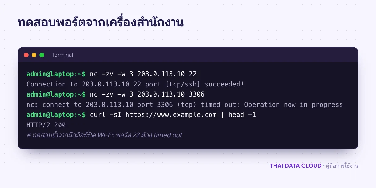 หน้าจอเทอร์มินัลทดสอบพอร์ต 22, 3306 และ HTTPS ของเครื่องที่ผูก ECS Security Group ด้วย nc และ curl
