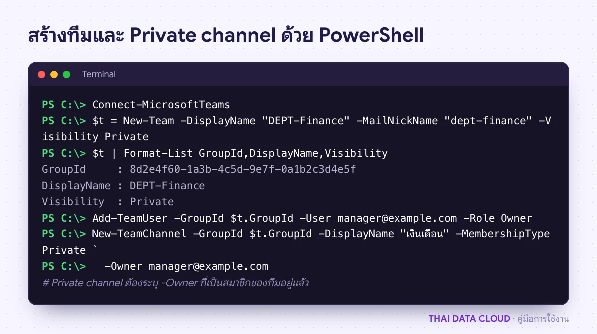 ผลคำสั่ง PowerShell สร้างทีม Microsoft Teams เพิ่มเจ้าของทีม และสร้าง Private channel ด้วยโมดูล MicrosoftTeams