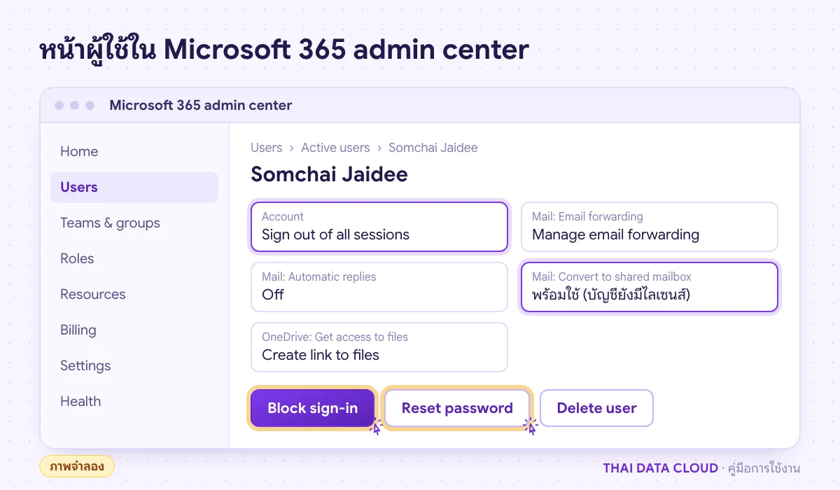 หน้าจอจำลองหน้าผู้ใช้ใน Microsoft 365 admin center ระหว่าง Offboarding พร้อมปุ่ม Block sign-in, Reset password และ Convert to shared mailbox