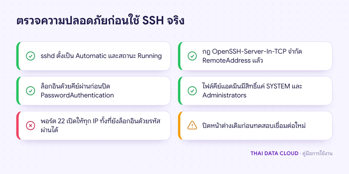 รายการตรวจความปลอดภัยของ OpenSSH Server ก่อนใช้งานจริง ทั้งบริการ กฎไฟร์วอลล์ ไฟล์คีย์ และการปิดรหัสผ่าน