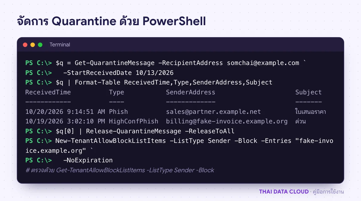 ผลคำสั่ง PowerShell ค้นอีเมลใน Quarantine ของผู้รับ ปล่อยอีเมล และบล็อกโดเมนหลอกลวงด้วย Tenant Allow/Block List