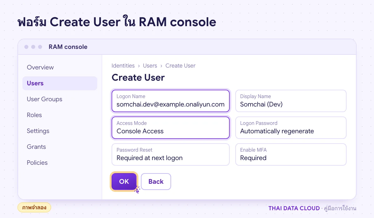 ภาพจำลองฟอร์ม Create User ของ RAM console มีช่อง Logon Name, Display Name, Access Mode แบบ Console Access และ Enable MFA