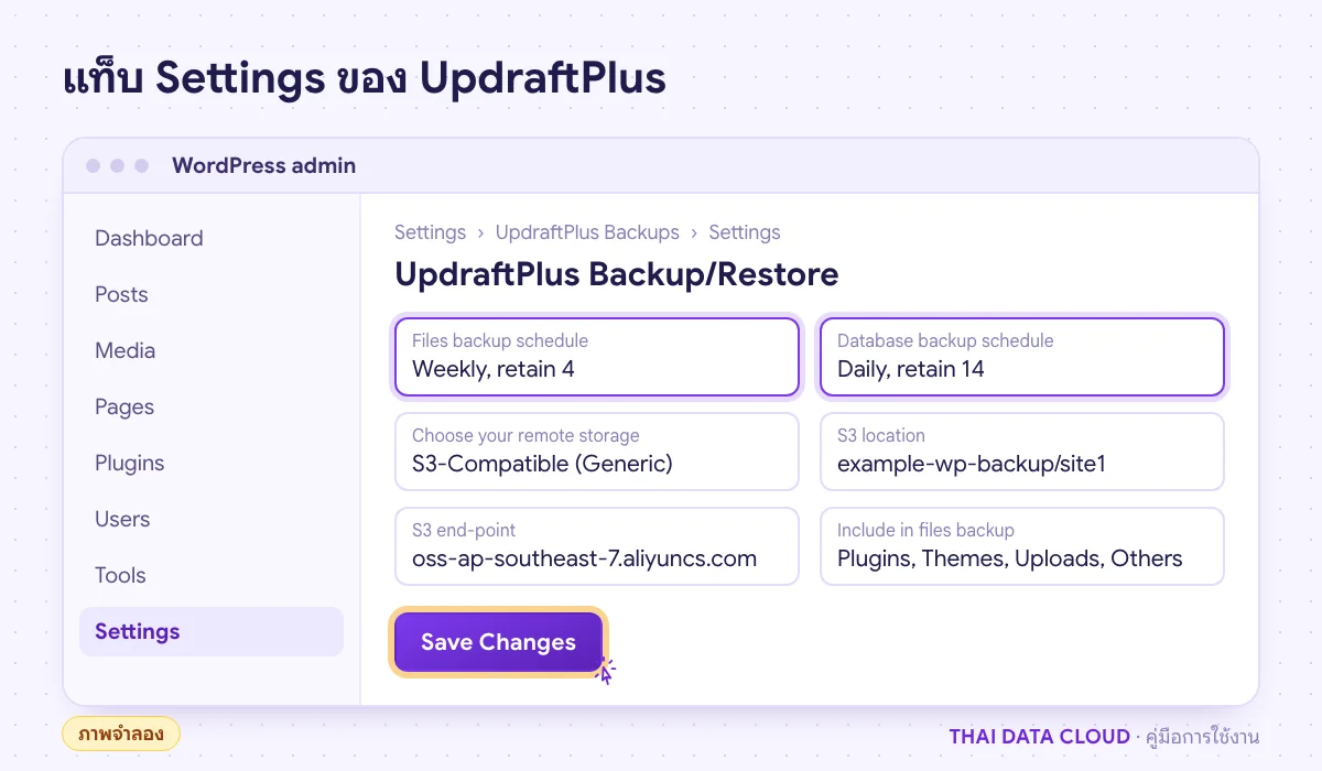 ภาพจำลองแท็บ Settings ของ UpdraftPlus ตั้ง Files backup schedule รายสัปดาห์ Database รายวัน และปลายทาง S3-Compatible (Generic)