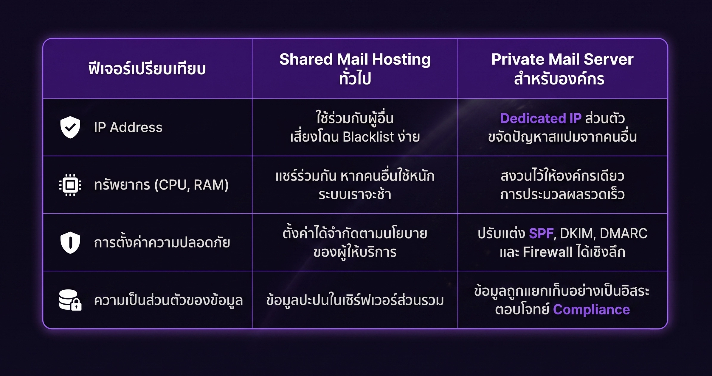 Private Mail Server