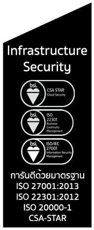 ISO