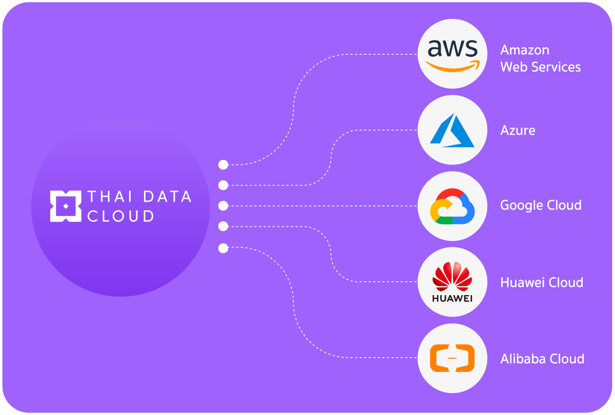 Cloud VPS Hosting (Private Hosting)