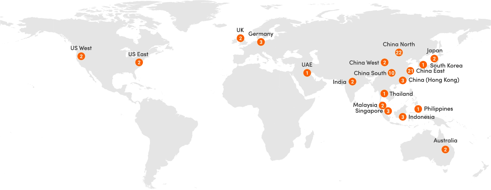 Alibaba Cloud อาลีบาบาคลาวด์