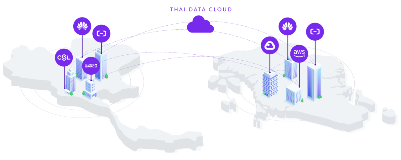 แผนที่ Data Center ของ THAI DATA CLOUD ในประเทศไทยและสิงคโปร์ พร้อมระบบ Security ของศูนย์ข้อมูล