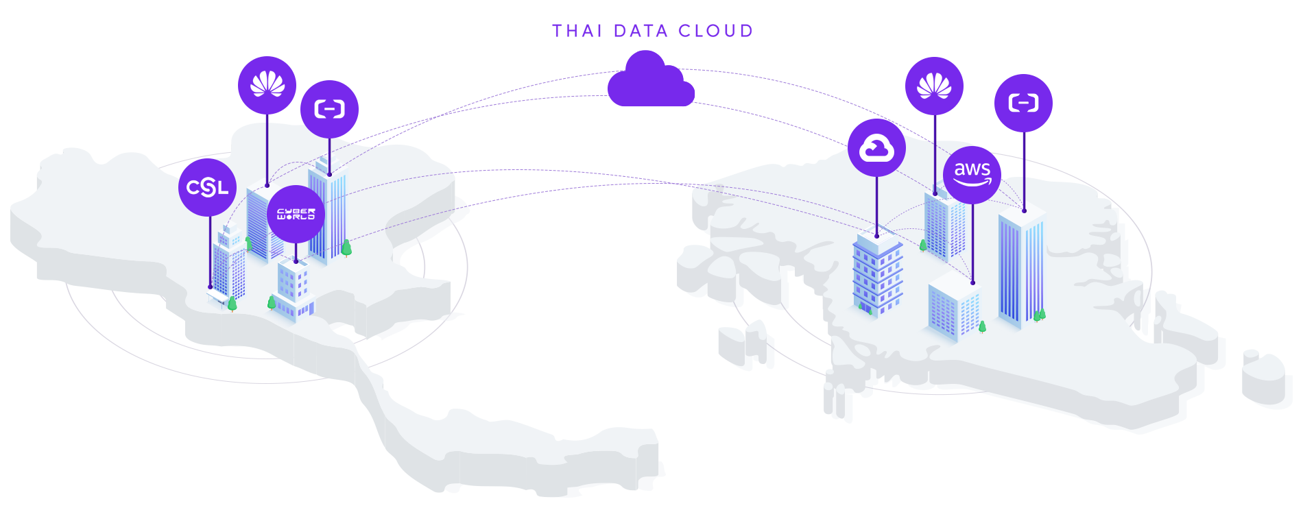 THAI DATA CLOUD Data Center