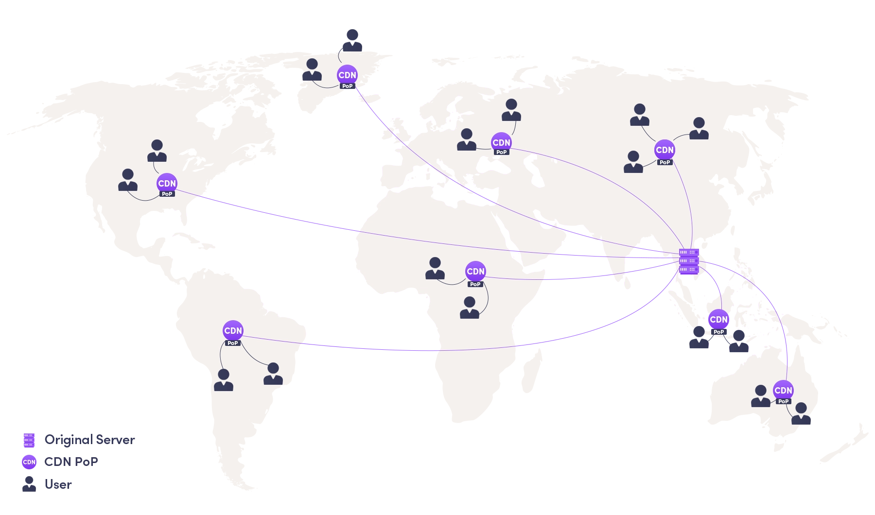 Content with a CDN