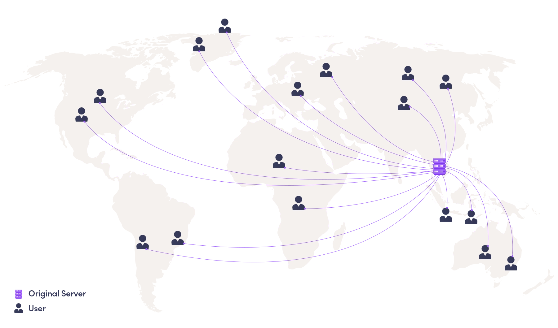 Content without a CDN