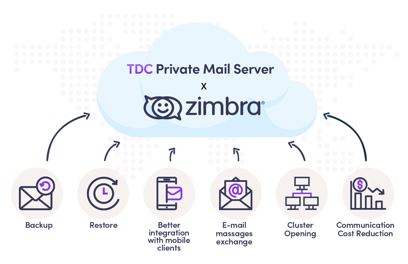 Private Mail Server