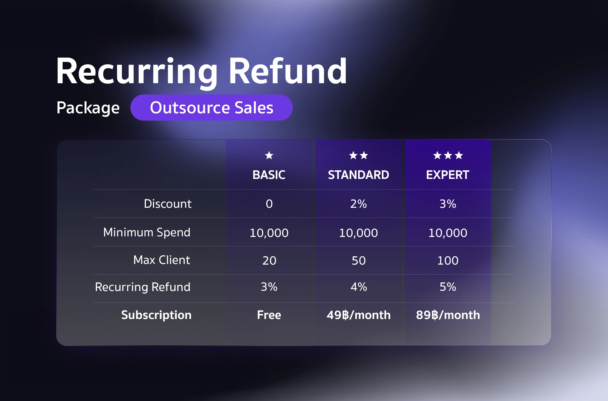 Affiliate Program