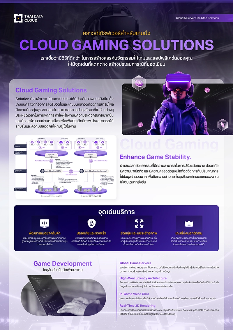 Cloud Gaming