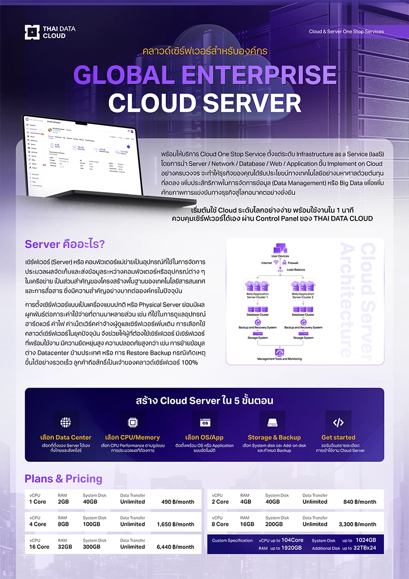 Cloud Server