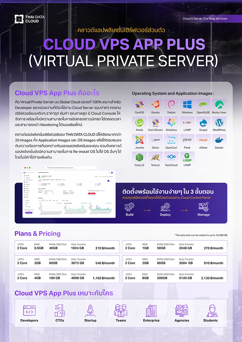 Cloud VPS App