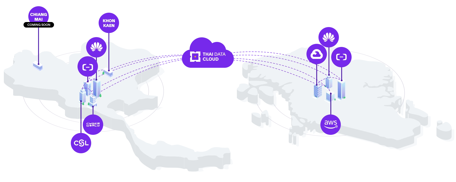 Data Center