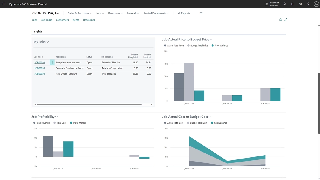 Dynamics 365